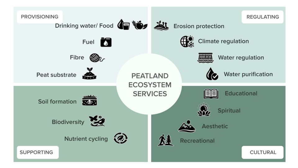 Image adapted from NATURACOMMUNITIES.
